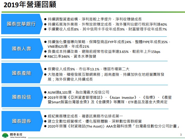 國泰金 (2882) 去年賺 638 億創歷史新高！趁全球降息低利率，再次發債充實資金！