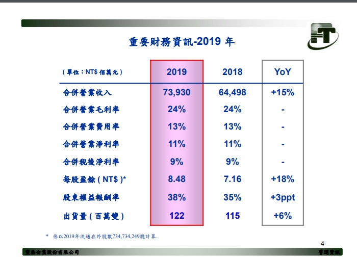 豐泰 (9910) 受惠東奧提前拉貨，去年賺 8.48 元！但受疫情而延期，今年營運動能趨緩...