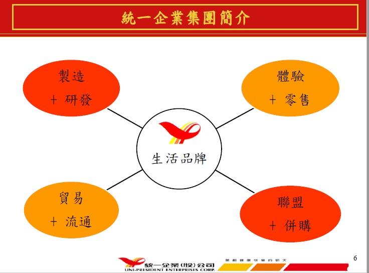 統一 (1216) 連續 37 年配息！今年受惠疫情導致的屯貨潮，營收持續成長 !