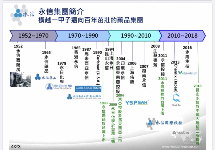 永信 (3705) 去年獲利成長 10.07％ ！面對疫情與貿易戰影響，後續會如何因應 ?
