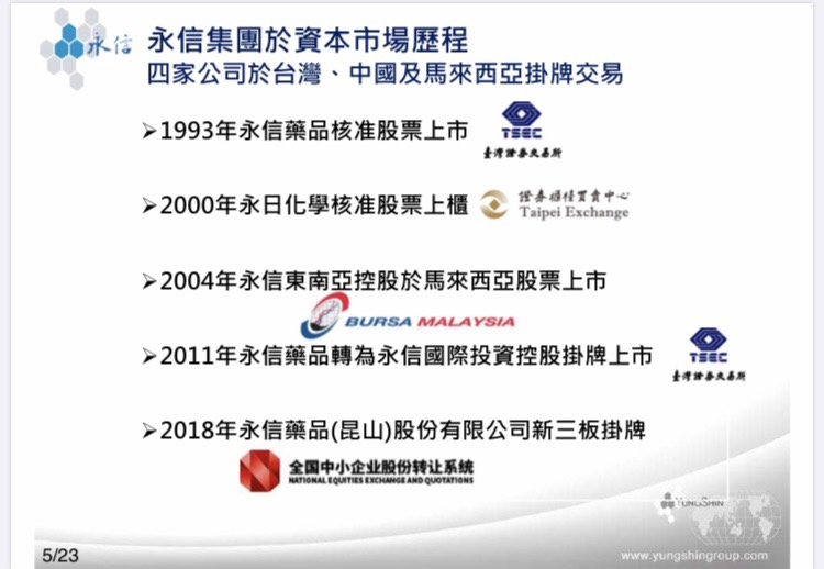 永信 (3705) 去年獲利成長 10.07％ ！面對疫情與貿易戰影響，後續會如何因應 ?