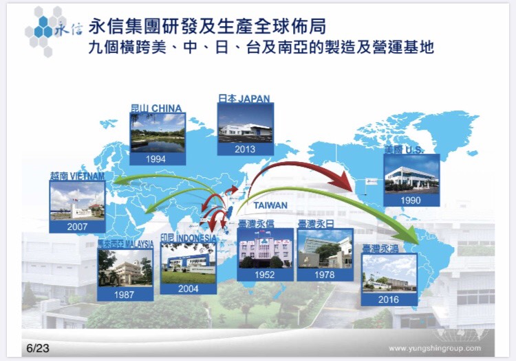 永信 (3705) 去年獲利成長 10.07％ ！面對疫情與貿易戰影響，後續會如何因應 ?