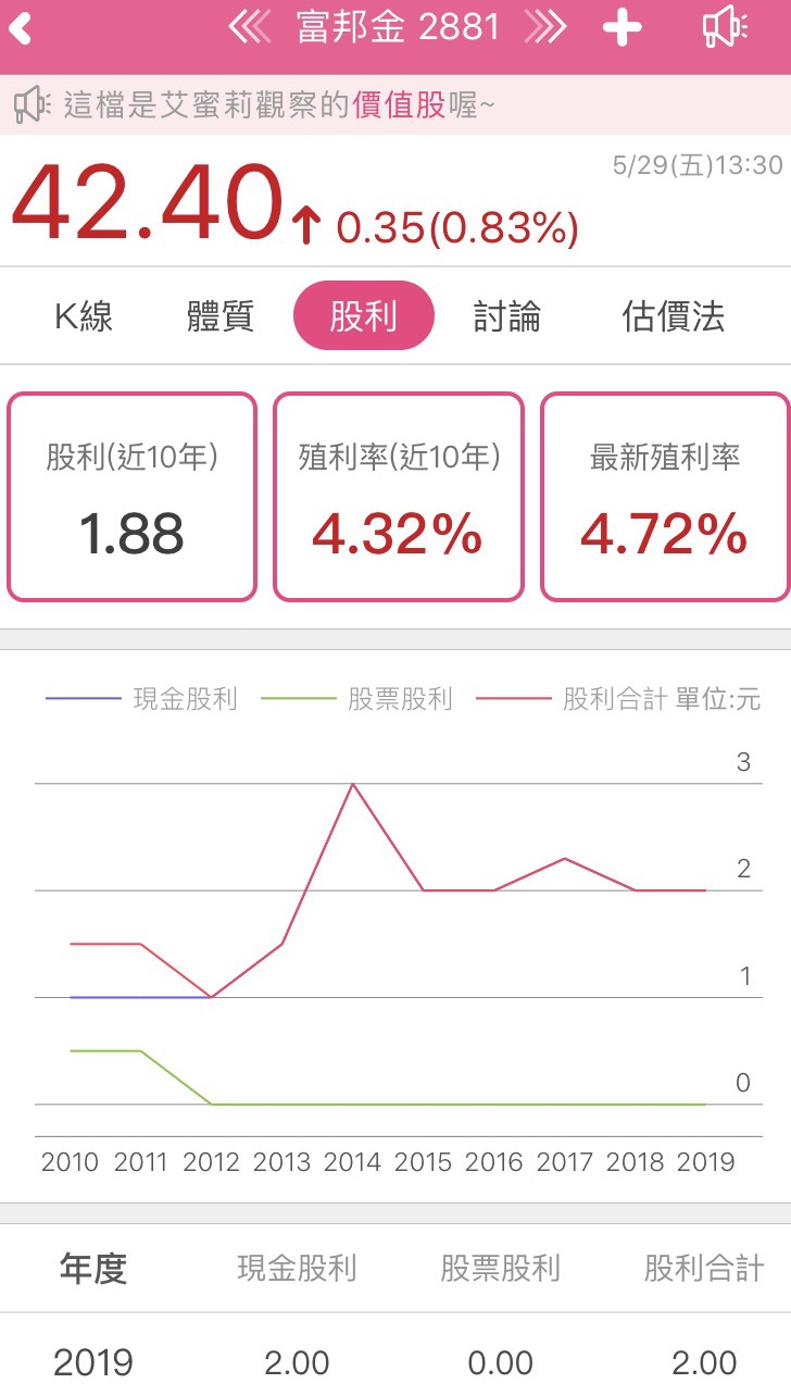 富邦金 (2881) 靠壽險投資有成，單季 EPS 達 2.24 元！但得注意未來降息的影響！