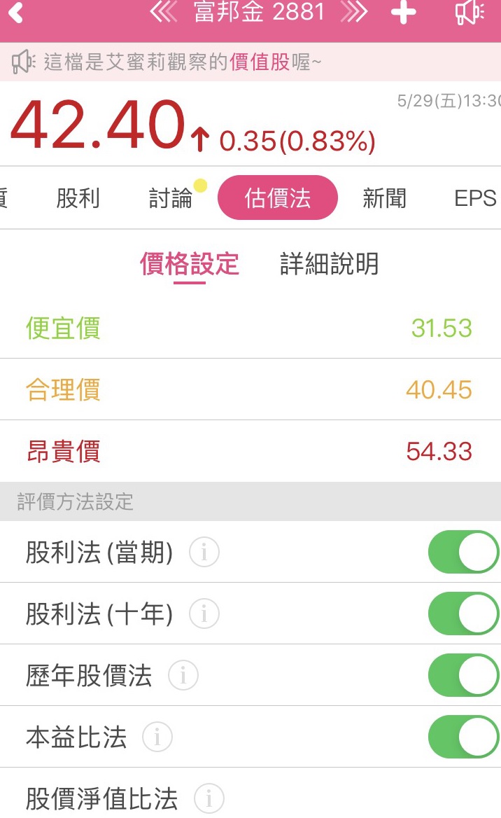 富邦金 (2881) 靠壽險投資有成，單季 EPS 達 2.24 元！但得注意未來降息的影響！