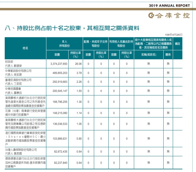合庫金(5880)在疫情肆虐下，仍保持獲利微幅成長，面對不確定的下半年，是投資的機會嗎？