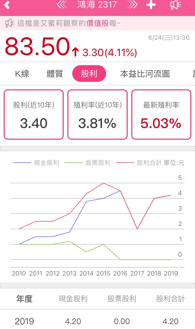 鴻海 (2317) 邁向劉董時代，股東會首秀 3 大亮點！毛利率 10％ 可能嗎？艾蜜莉這樣看...