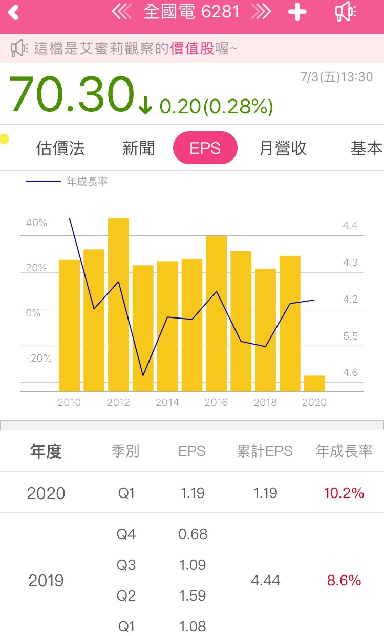 全國電(6281)受惠疫情宅經濟與熱浪，營收年增14％，創歷史新高，還有機會再成長嗎？