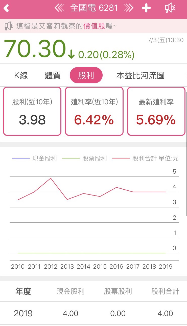 全國電(6281)受惠疫情宅經濟與熱浪，營收年增14％，創歷史新高，還有機會再成長嗎？