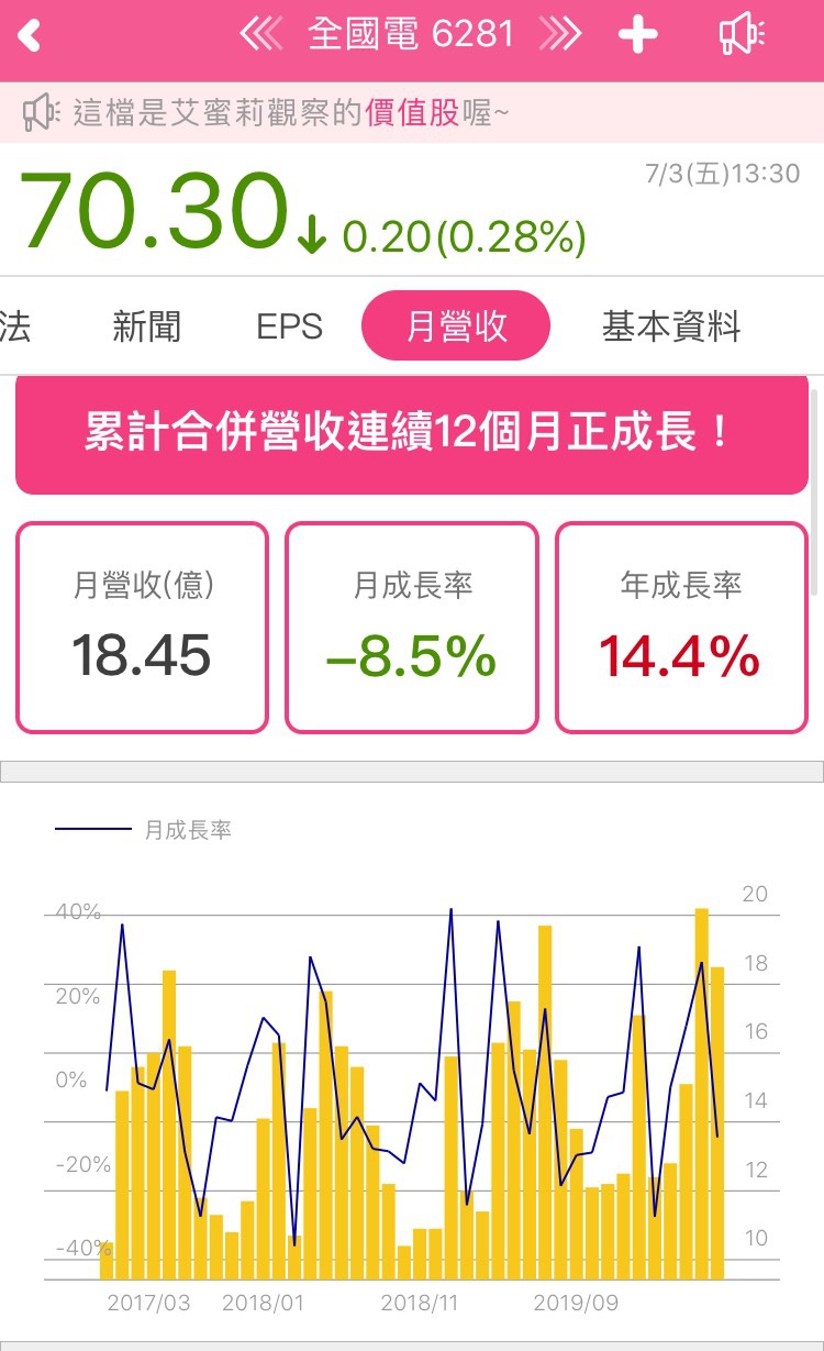 全國電(6281)受惠疫情宅經濟與熱浪，營收年增14％，創歷史新高，還有機會再成長嗎？