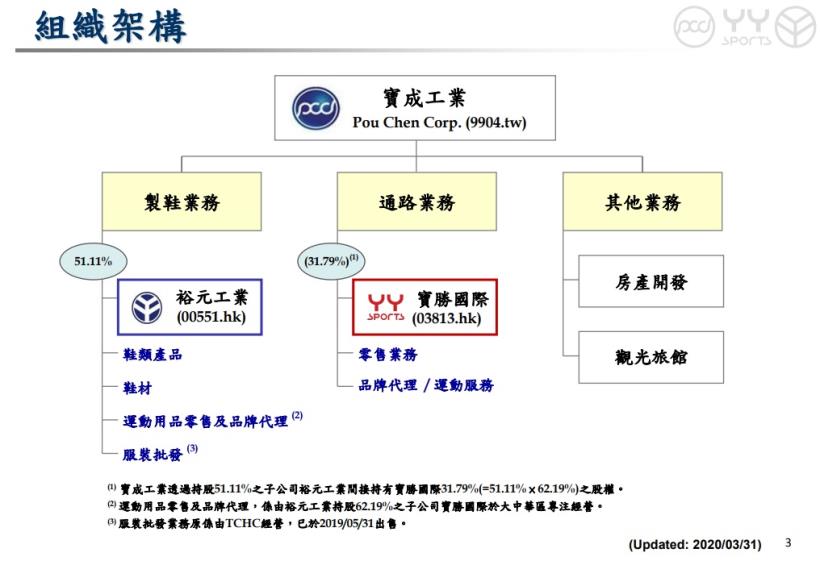 寶成(9904)上半年營收探底，創 6 年來最低，危機入市的時候來了嗎？