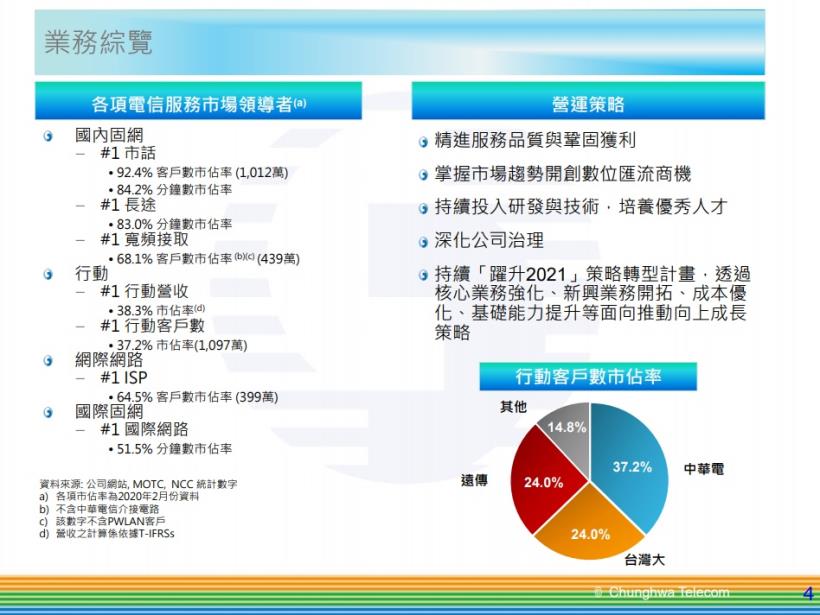 中華電 (2412) 上半年營收創 8 年新低，能利用升級 5G 重啟成長嗎？