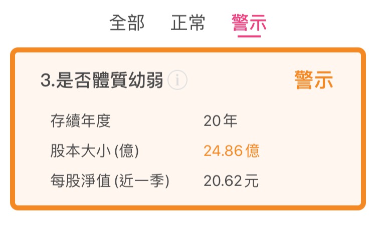 智原 (3035) 單季 EPS 0.58 元，獲利大躍升 362％ ，卻不值得買進的理由是....
