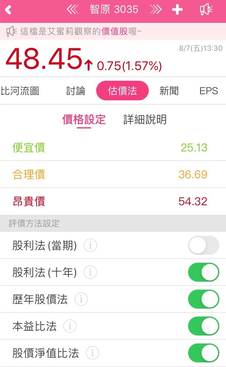 智原 (3035) 單季 EPS 0.58 元，獲利大躍升 362％ ，卻不值得買進的理由是....