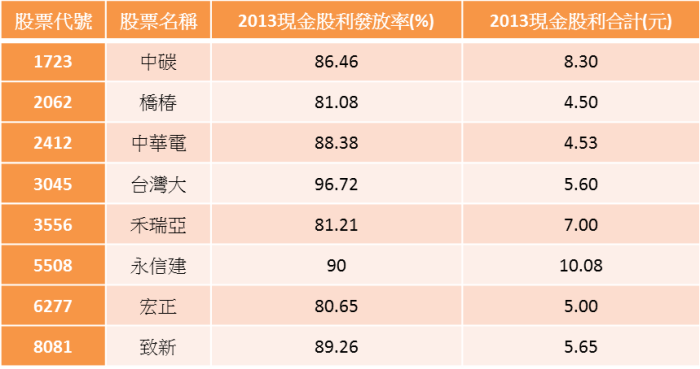 陳唯泰：通縮時代的投資法則　選擇高配息股！