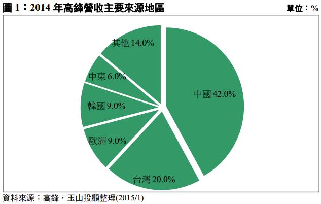 國內工具機大廠 X鋒 (45XX) 美國營收倍增 支撐營運穩定成長