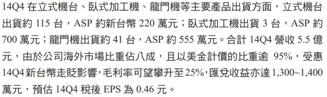 國內工具機大廠 X鋒 (45XX) 美國營收倍增 支撐營運穩定成長