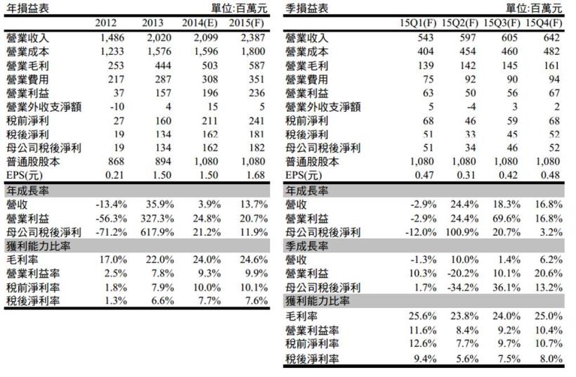 國內工具機大廠 X鋒 (45XX) 美國營收倍增 支撐營運穩定成長
