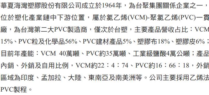 國內PVC大廠 華夏(1305) 產品報價回穩，營運止跌回升