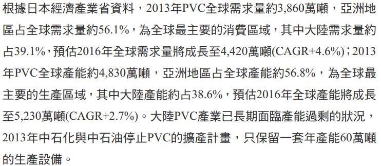 國內PVC大廠 華夏(1305) 產品報價回穩，營運止跌回升