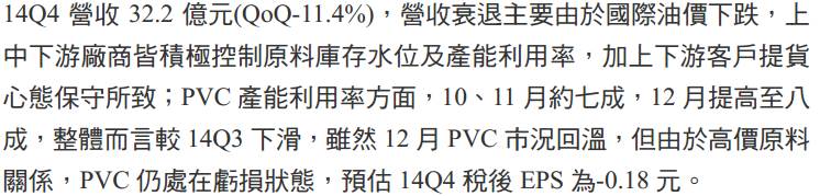 國內PVC大廠 華夏(1305) 產品報價回穩，營運止跌回升