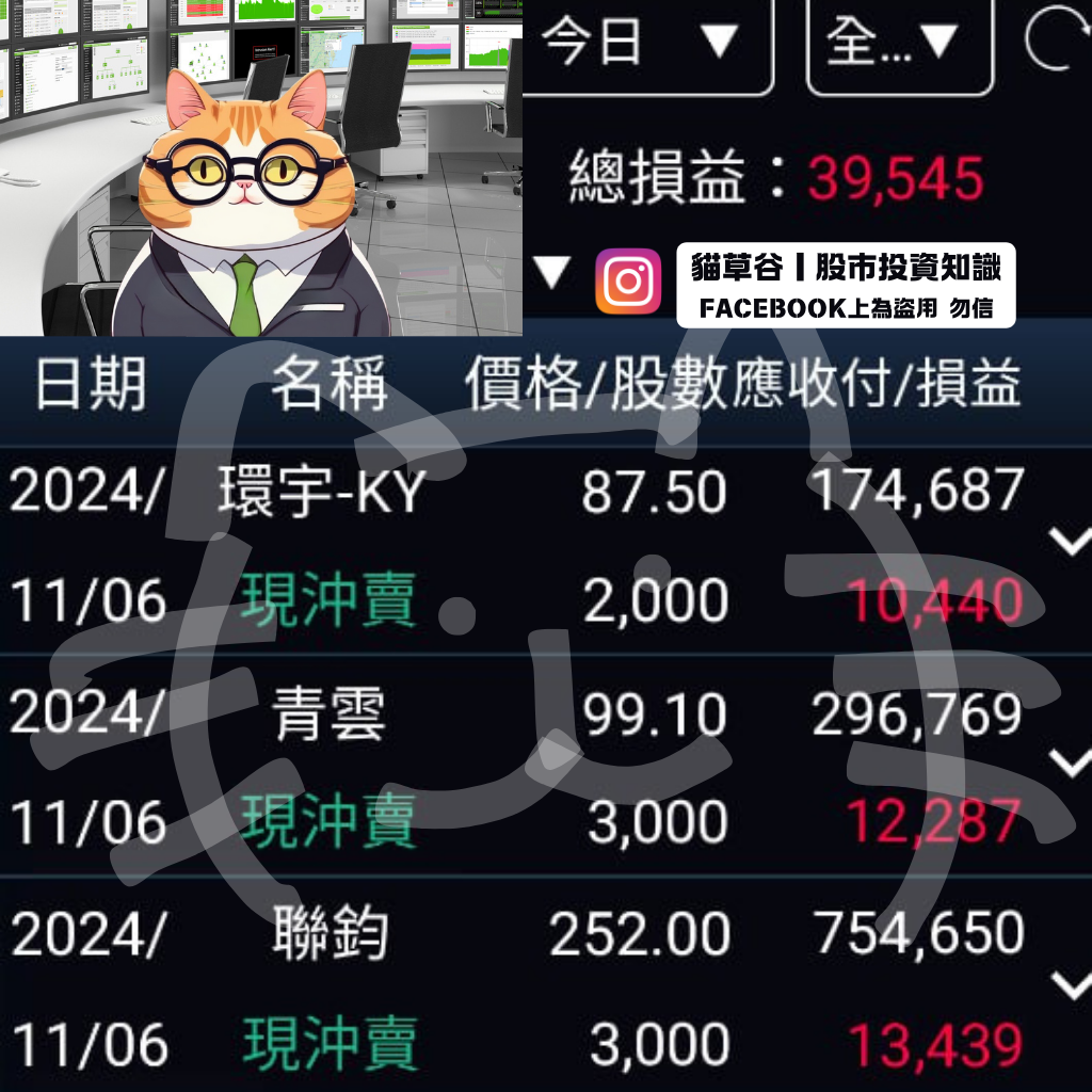 青雲隨比特幣盤中噴漲貓草之眼瞬抓起漲點-貓草谷－強勢股指南針| CMoney投資網誌