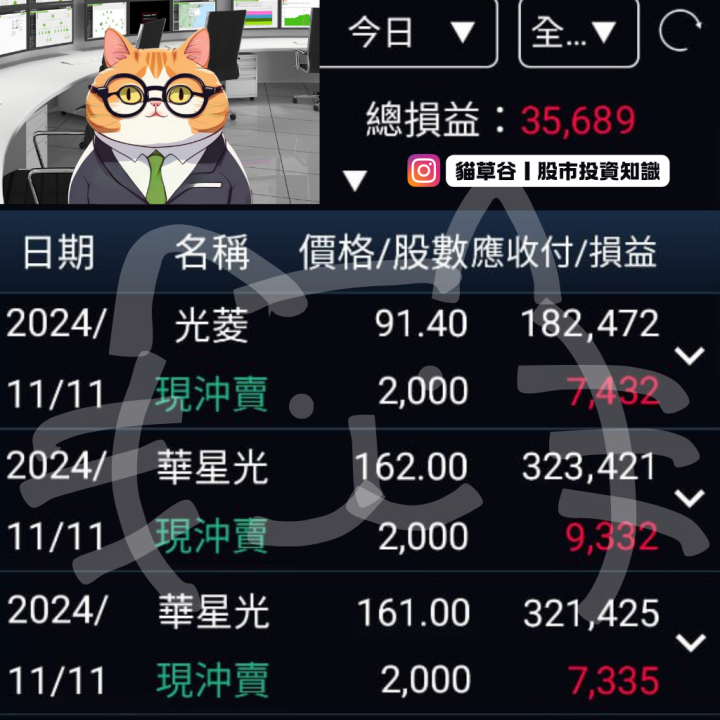 光棍節作多光菱賺購物金 貓草之眼小W型態現形進場