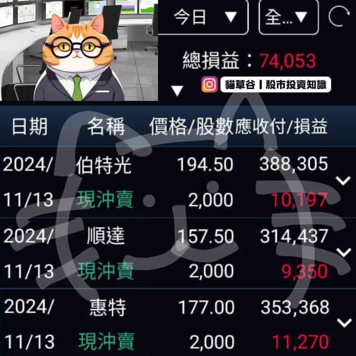 順達上攻漲停亮燈 恭喜貓草之眼操作提一燈