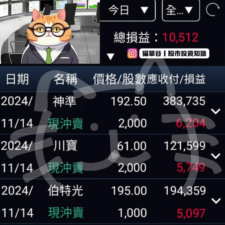 大盤偏空逆境求生 貓草之眼逆向操作空神準