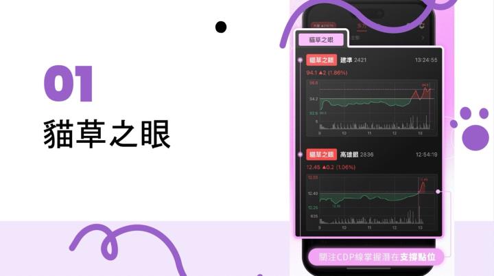 11/15直播講義秘技 貓草谷APP全攻略！選股神器等你來破解！