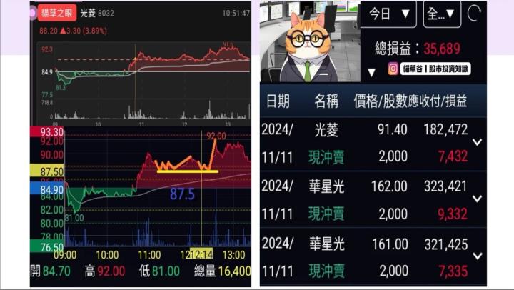 11/15直播講義秘技 貓草谷APP全攻略！選股神器等你來破解！