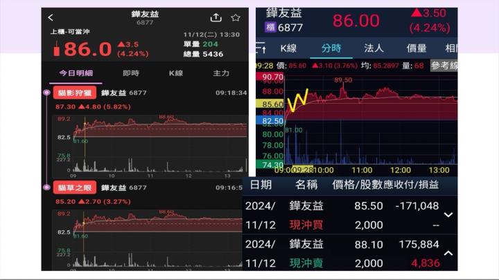 11/15直播講義秘技 貓草谷APP全攻略！選股神器等你來破解！