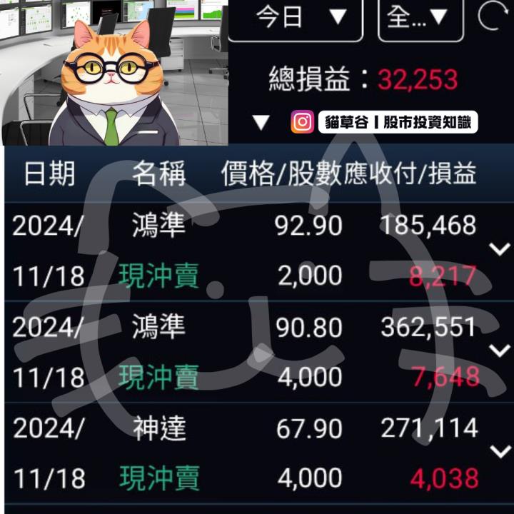 抓準當沖多空邏輯操作 鴻準多空多空四趟拼獲利