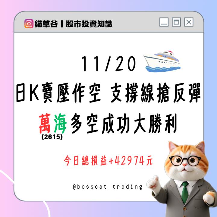 日K賣壓作空 支撐線搶反彈 萬海多空成功大勝利
