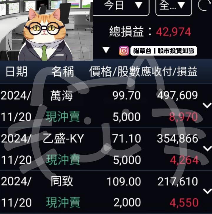 日K賣壓作空 支撐線搶反彈 萬海多空成功大勝利