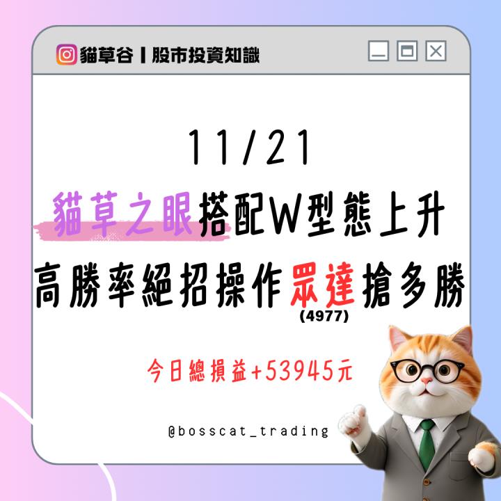 貓草之眼搭配W型態上升 高勝率絕招操作眾達搶多勝