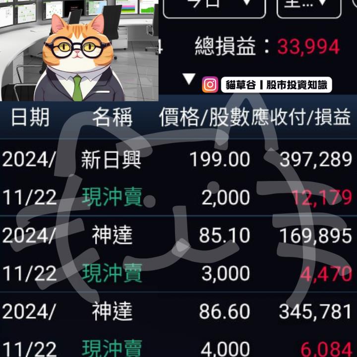 妙蹭當紅熱門股神達 多空操作勝率100％
