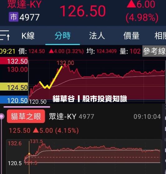 貓草之眼 貓影狩獵雙殺眾達 貓草谷APP策略紅不讓