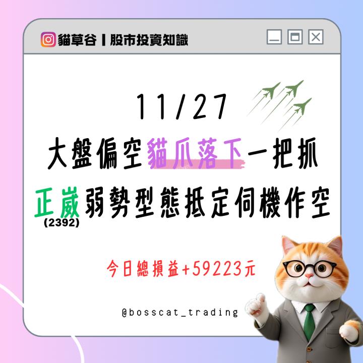 大盤偏空貓爪落下一把抓正歲弱勢型態抵定伺機作空