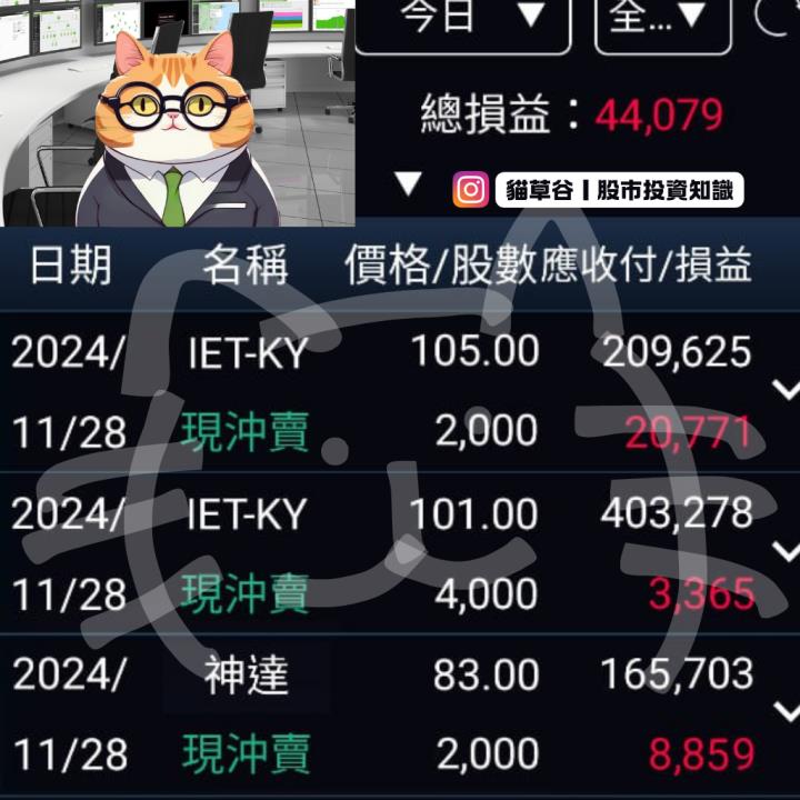 IET貓爪落下M型態穩作空貓草之眼W未現勿出手！