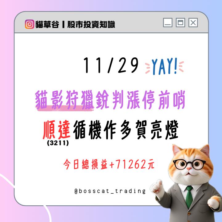 貓影狩獵銳判漲停前哨 順達循機作多賀亮燈