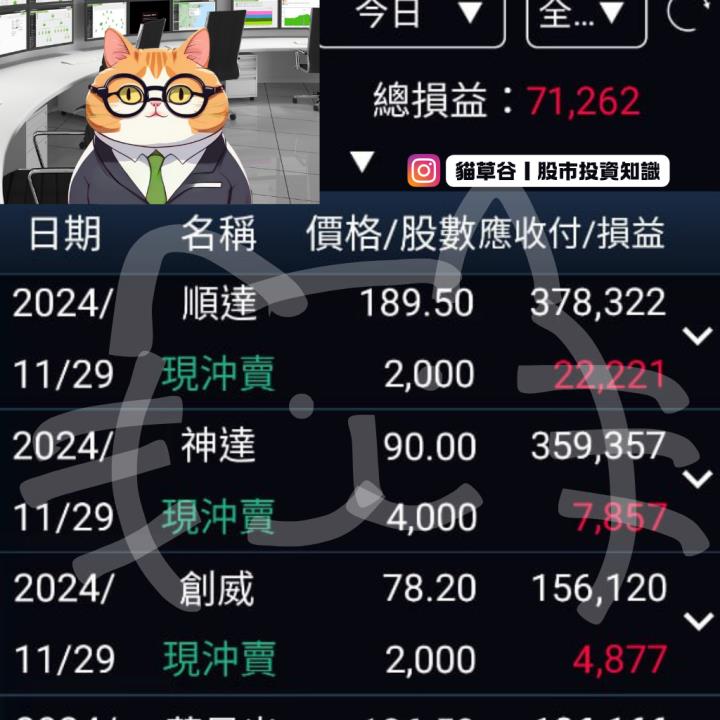 貓影狩獵銳判漲停前哨 順達循機作多賀亮燈