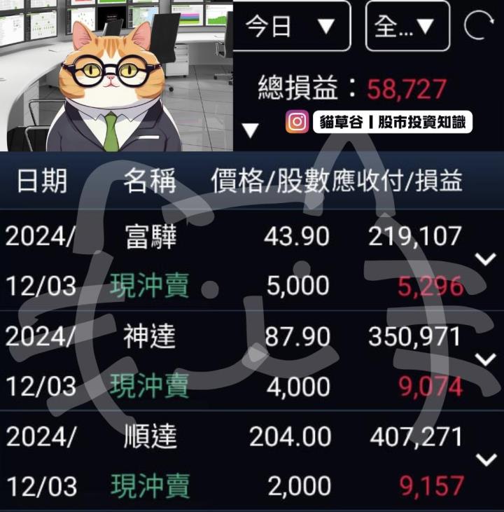 貓草之眼訊號作多神達 (3706) 當沖獲利也可以如此簡單!