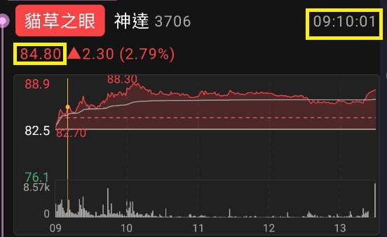 貓草之眼訊號作多神達 (3706) 當沖獲利也可以如此簡單!