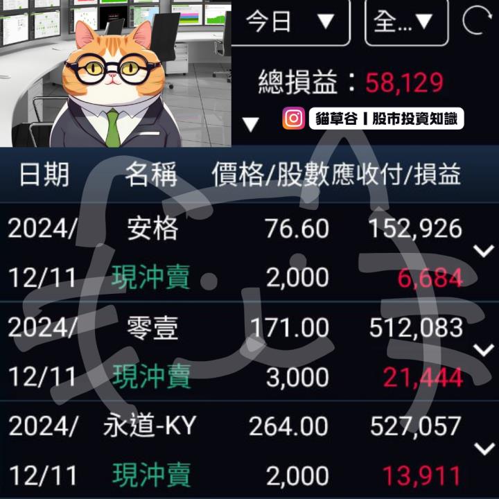 狙擊漲停標的助攻神器 貓草之眼狠抓零壹衝漲停