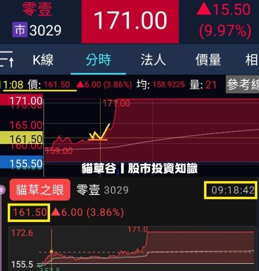 狙擊漲停標的助攻神器 貓草之眼狠抓零壹衝漲停