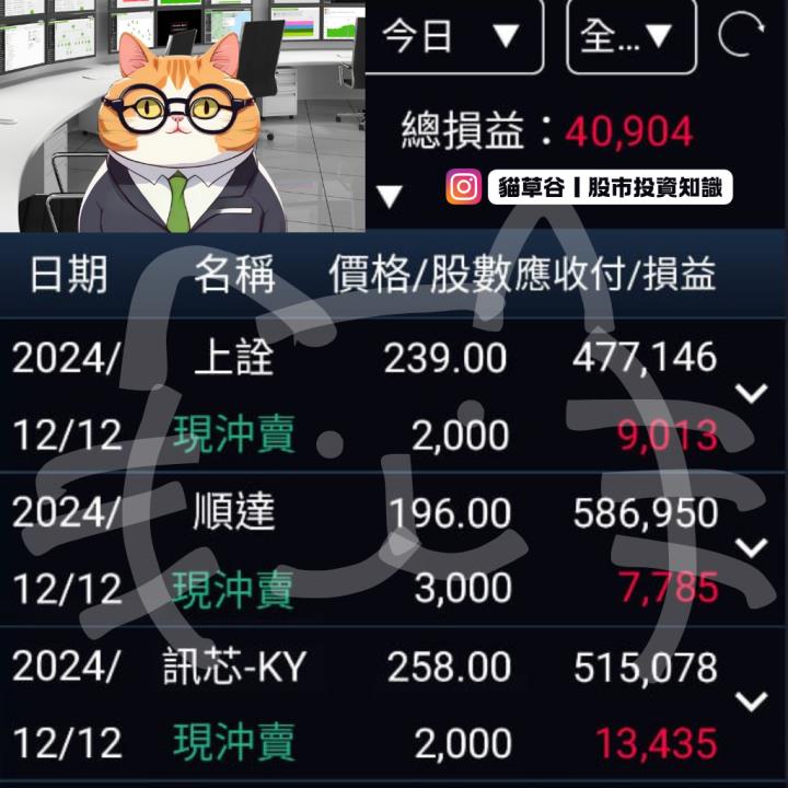 尋求前方週K缺口作空訊芯 運用邏輯當沖才能事事順心
