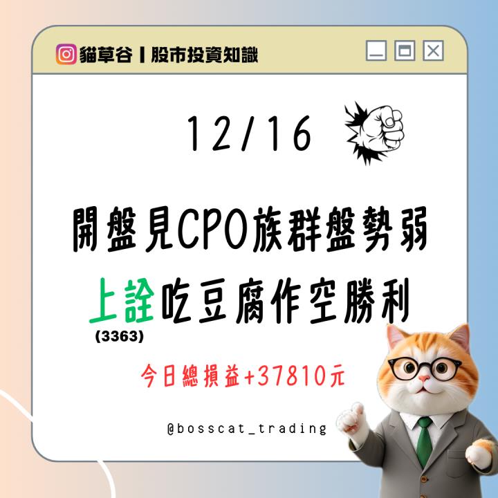 開盤見CPO族群盤勢弱 上詮吃豆腐作空勝利