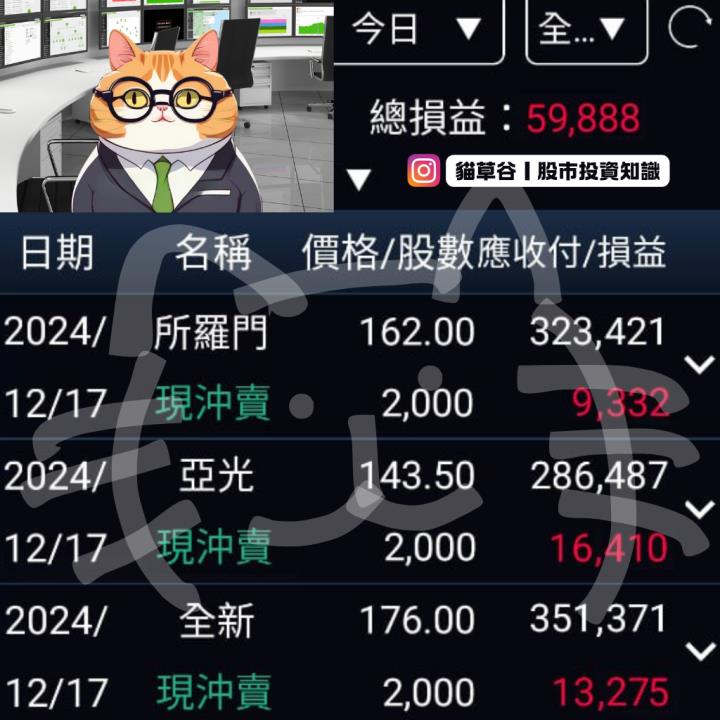 貓草谷策略加盤前五股雜糧 勝率加成亞光漲停拼獲利