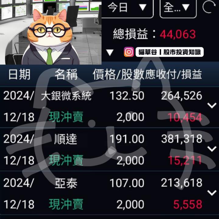 BBU順達重返紅盤榮耀 搭配貓草之眼訊號助攻獲利