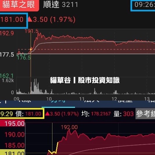 BBU順達重返紅盤榮耀 搭配貓草之眼訊號助攻獲利